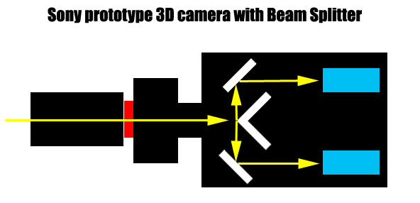 Sony-3D-web-V2