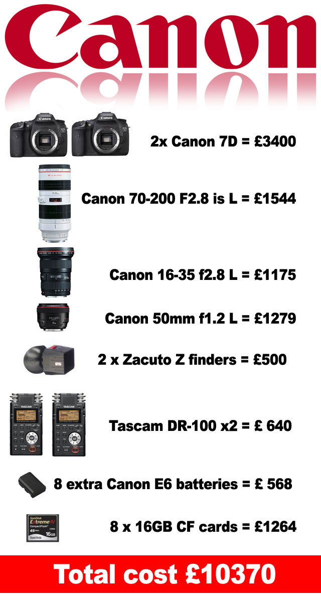 Wedding-kit-7D-web-v2 Wedding-kit-7D-web-v2