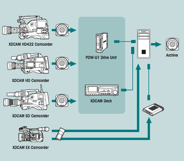 Diagram Diagram