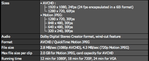 Video mode