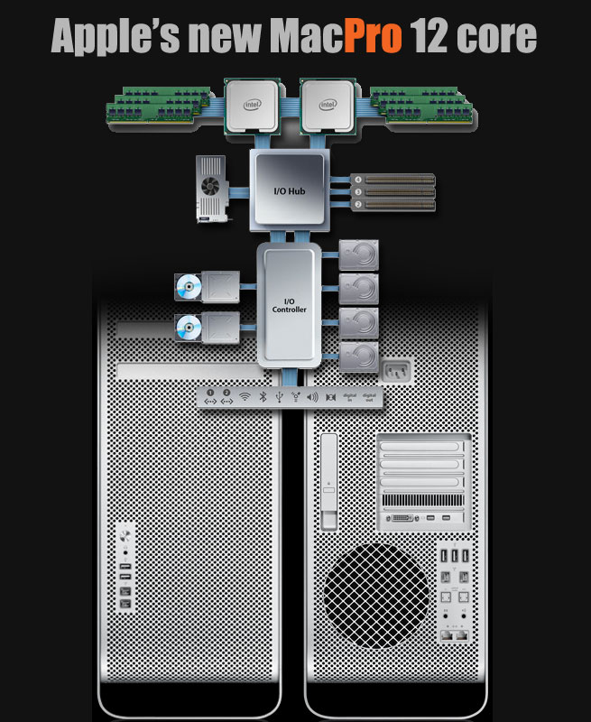 Apple-12-core-MacPro