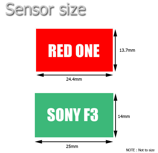 Sensor-size-RvS-v7