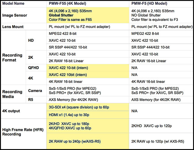 sony-pmw-f5_f55_comparison