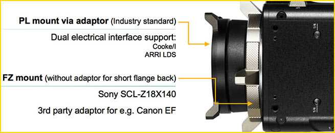 sony_f5_lens_mounts-web
